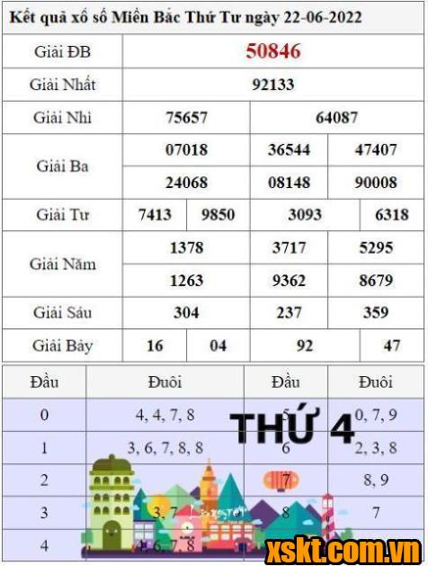 XSMB ngày 22/6/2022