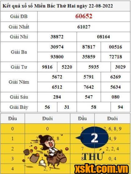 XSMB ngày 22/8/2022