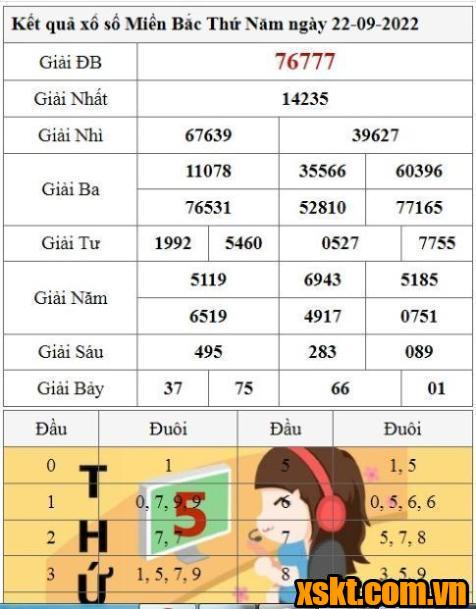 XSMB ngày 22/9/2022