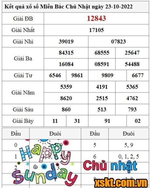 XSMB ngày 23/10/2022