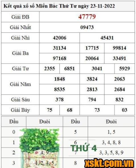 XSMB ngày 23/11/2022