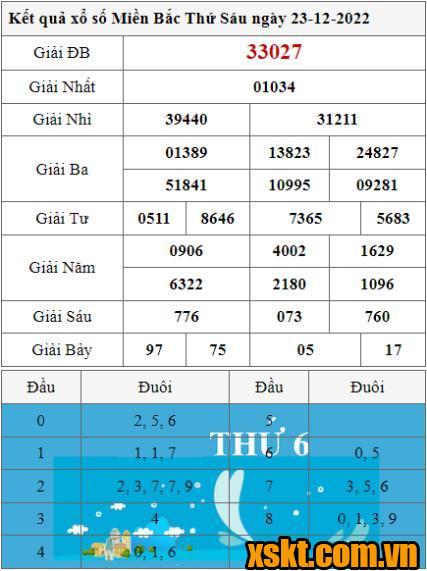 XSMB ngày 23/12/2022