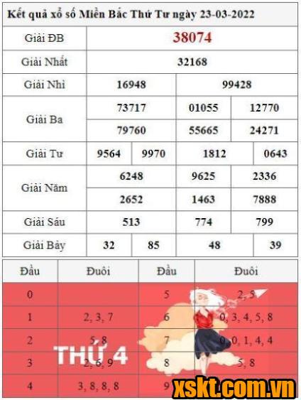 XSMB ngày 23/3/2022