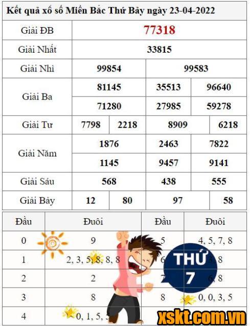 XSMB ngày 23/4/2022