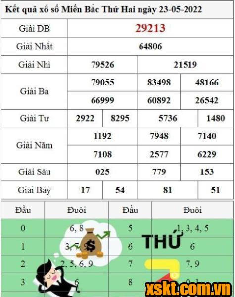 XSMB ngày 23/5/2022