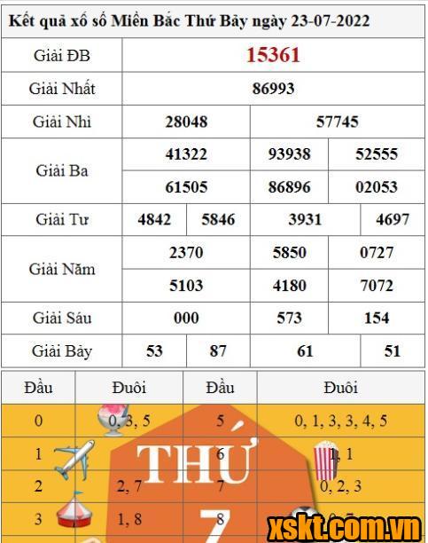 XSMB ngày 23/7/2022