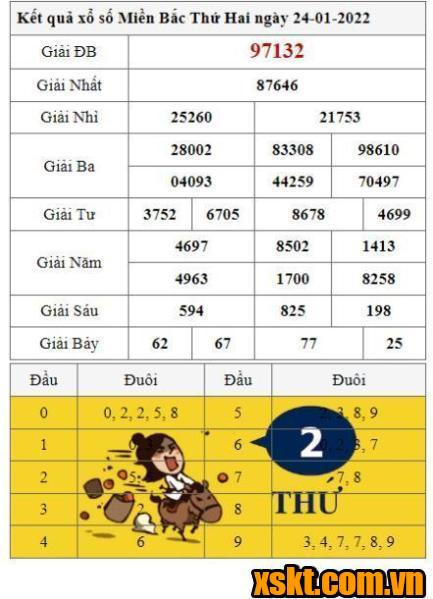 XSMB ngày 24/1/2022