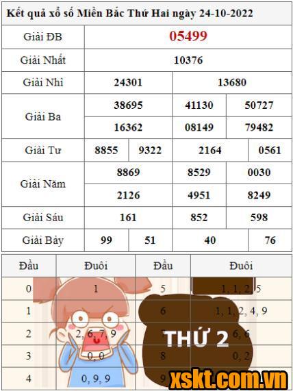 XSMB ngày 24/10/2022
