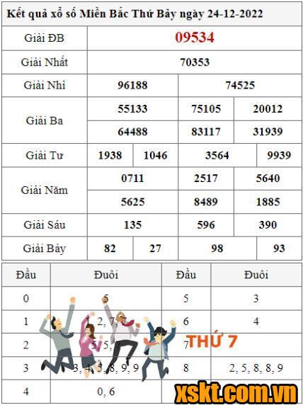 XSMB ngày 24/12/2022
