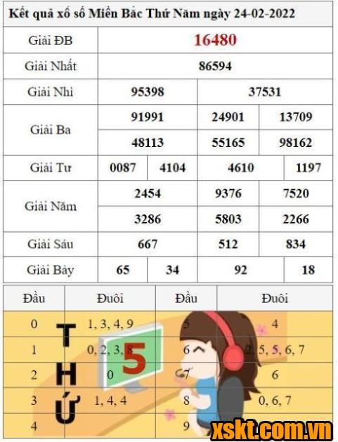 XSMB ngày 24/2/2022