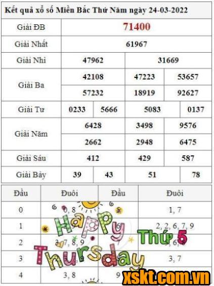 XSMB ngày 24/3/2022