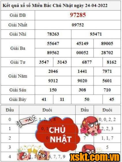 XSMB ngày 24/4/2022