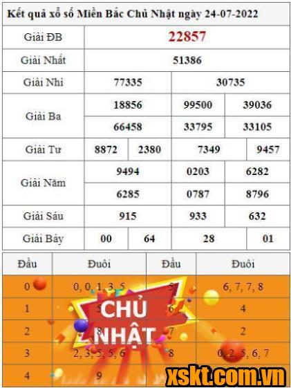 XSMB ngày 24/7/2022