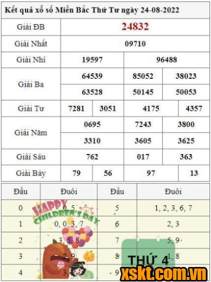 XSMB ngày 24/8/2022