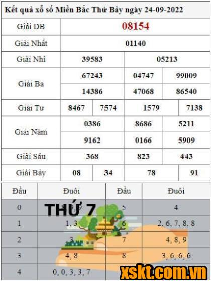 XSMB ngày 24/9/2022