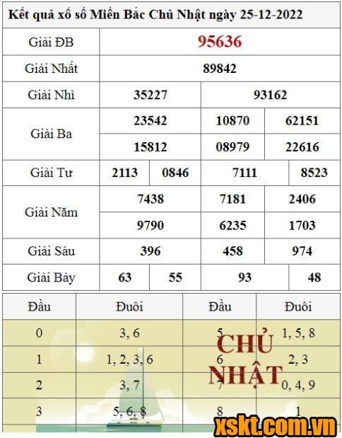 XSMB ngày 25/12/2022