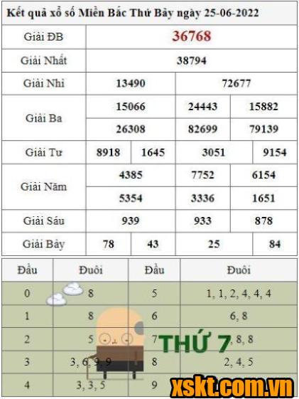 XSMB ngày 25/6/2022