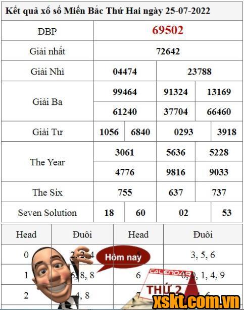 XSMB ngày 25/7/2022