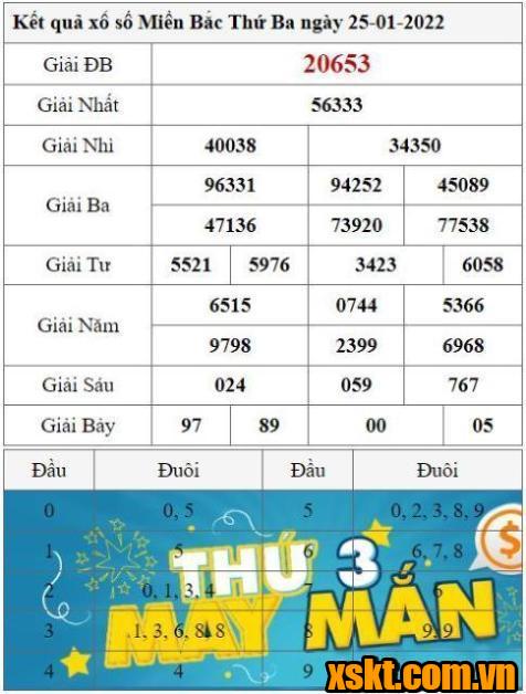 XSMB ngày 26/1/2022