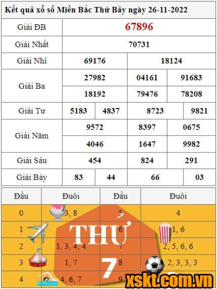 XSMB ngày 26/11/2022
