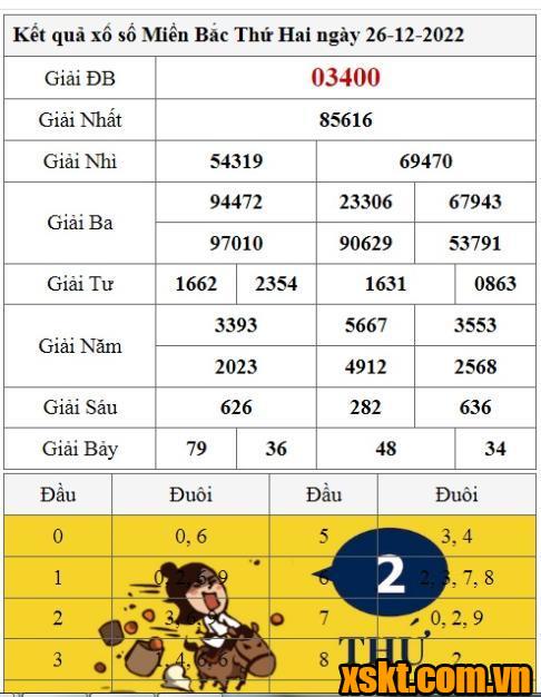 XSMB ngày 26/12/2022