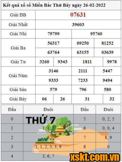 XSMB ngày 26/2/2022