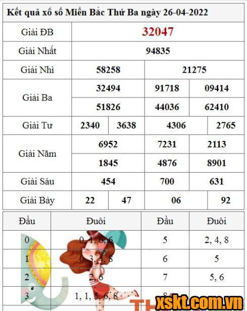 XSMB ngày 26/4/2022