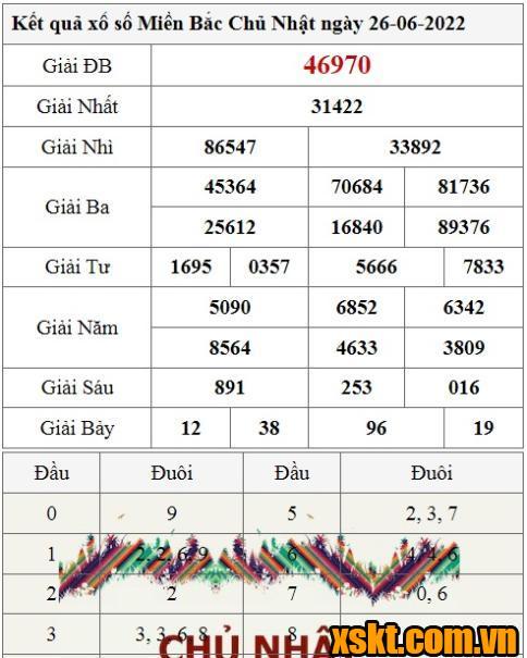 XSMB ngày 26/6/2022