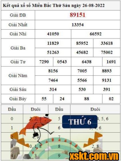 XSMB ngày 26/8/2022