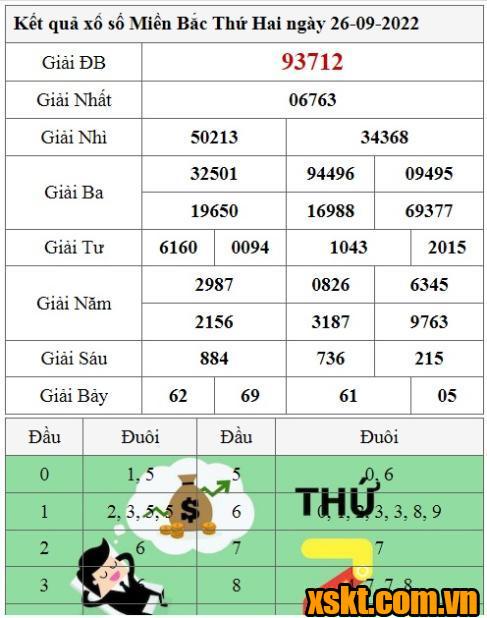 XSMB ngày 26/9/2022