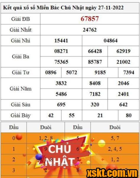 XSMB ngày 27/11/2022