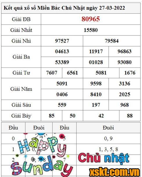 XSMB ngày 27/3/2022