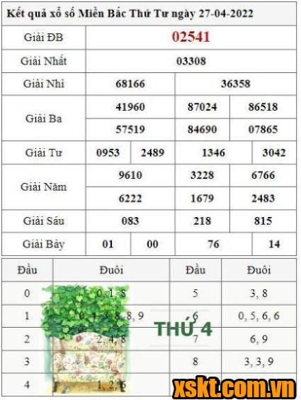 XSMB ngày 27/4/2022