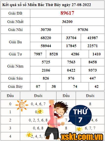 XSMB ngày 27/8/2022