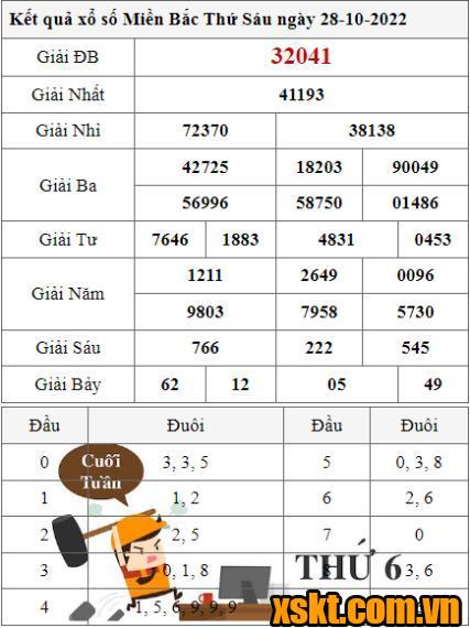 XSMB ngày 28/10/2022