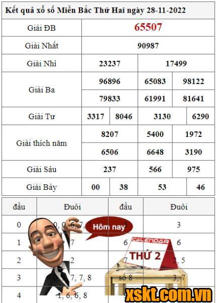 XSMB ngày 28/11/2022