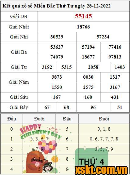 XSMB ngày 28/12/2022