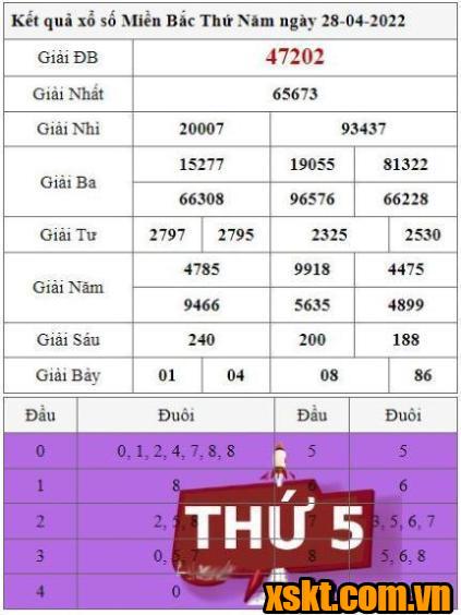 XSMB ngày 28/4/2022
