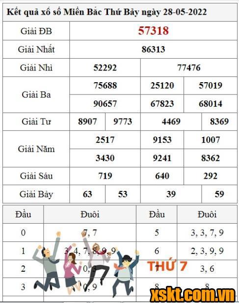 XSMB ngày 28/5/2022