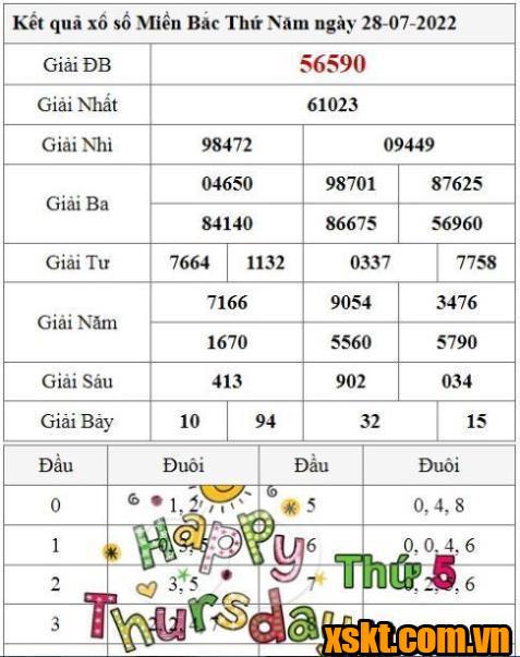 XSMB ngày 28/7/2022