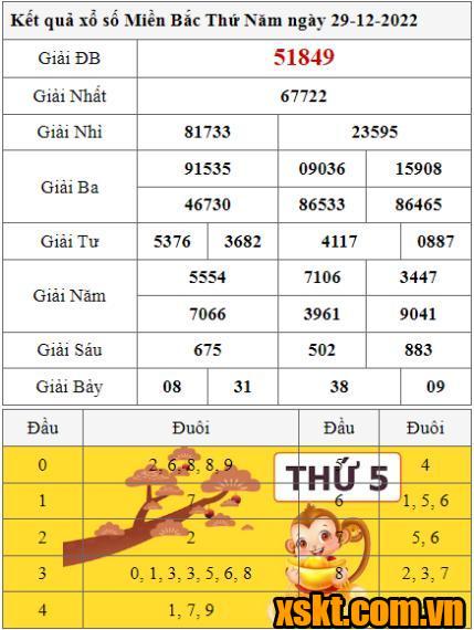 XSMB ngày 29/12/2022