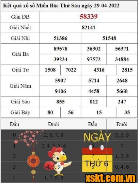 XSMB ngày 29/4/2022