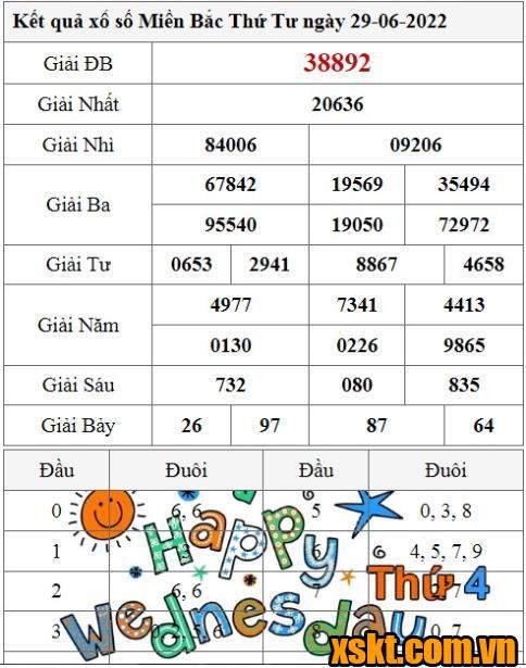 XSMB ngày 29/6/2022