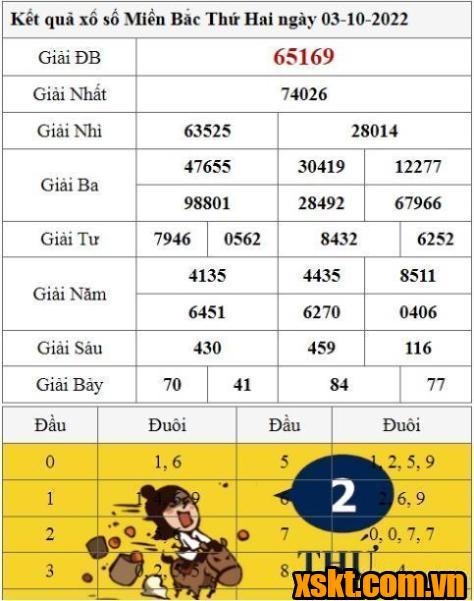 XSMB ngày 3/10/2022