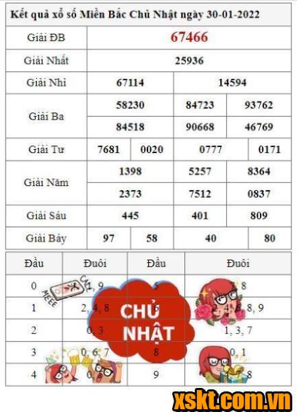 XSMB ngày 30/1/2022