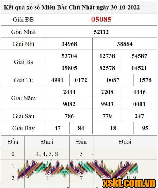 XSMB ngày 30/10/2022