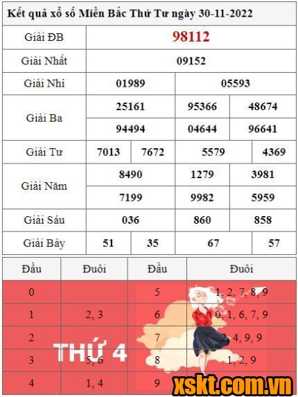XSMB ngày 30/11/2022