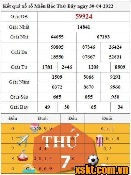 XSMB ngày 30/4/2022