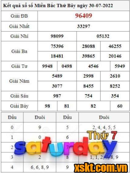 XSMB ngày 30/7/2022