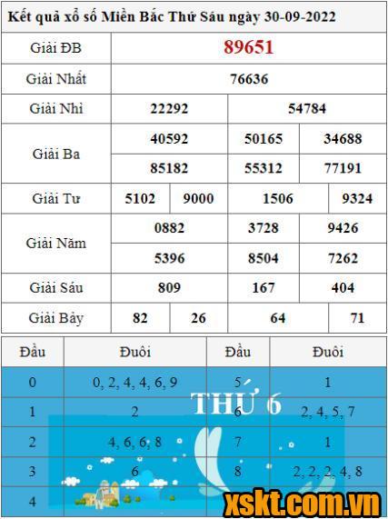 XSMB ngày 30/9/2022